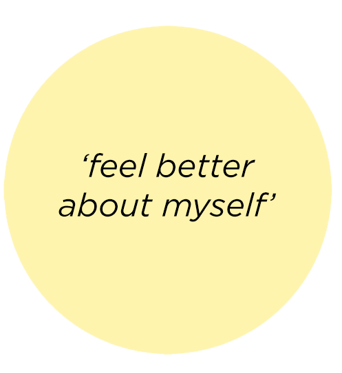 Feel better about myself