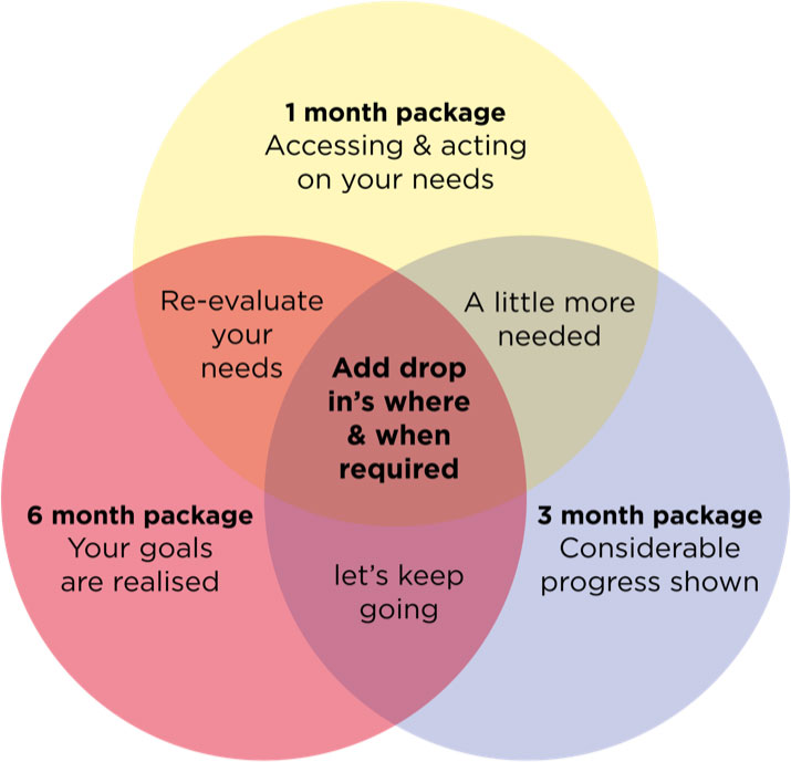 Packages Venn Diagram